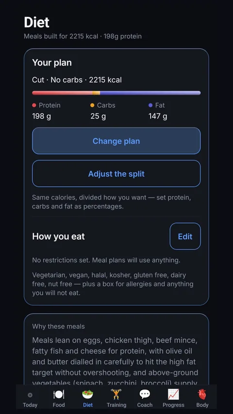 Diet: a plan built for 2215 calories and 198 grams of protein.